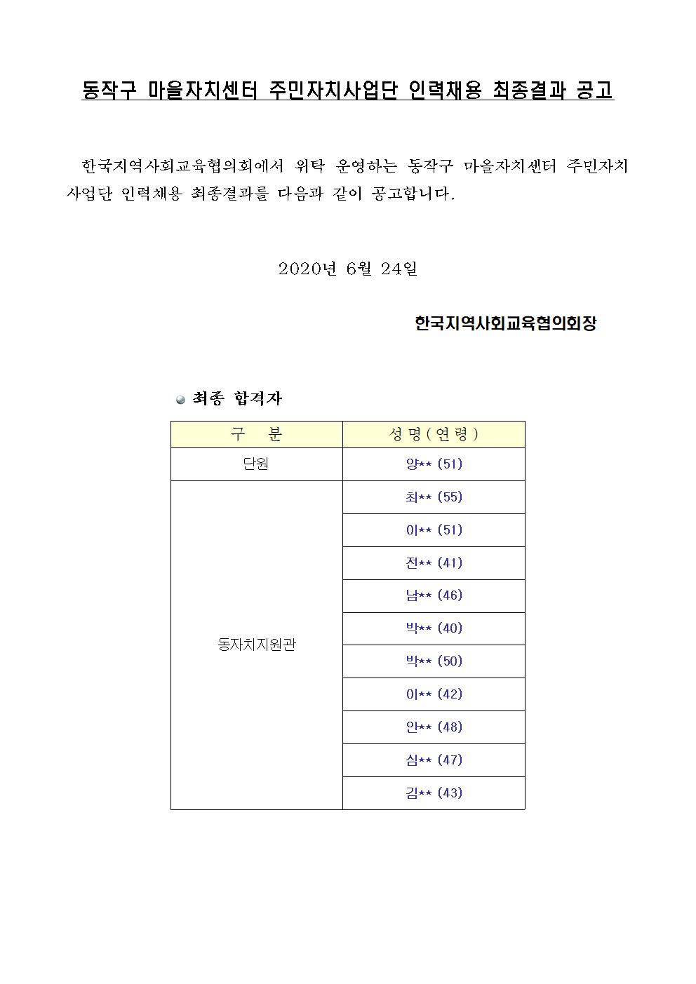 동작구 사업단 인력채용 최종합격자 결과 공고문(협의회 홈피)001.jpg