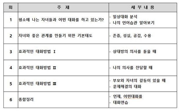 대화법 커리큘럼