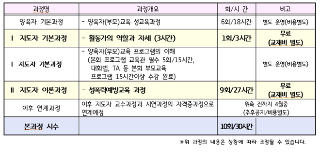 또래성폭력예방활동가 과정개요