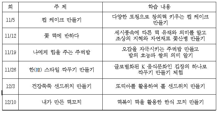 맛 담뿍 멋 듬뿍 요리세상