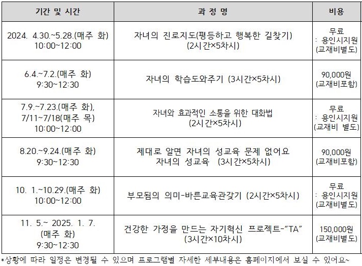 2024 좋은부모학교 5기