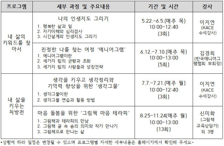 5060 신중년 교육프로그램