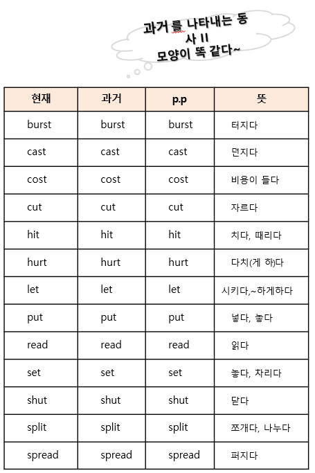 교육경비