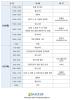 2024년 전국인문지도자 워크숍 일정표